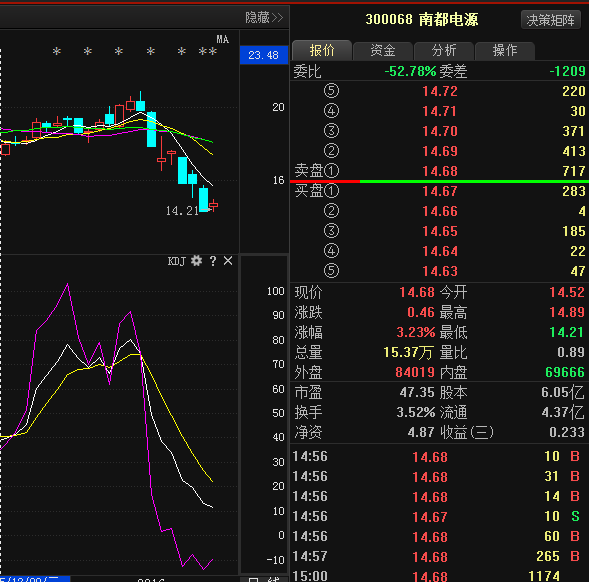 南都電源為何不漲，深度解析與前景展望，南都電源股價滯漲原因深度解析及前景展望