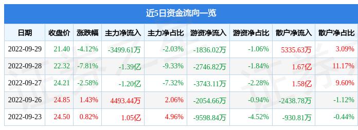 南都電源股價下跌背后的原因深度解析，南都電源股價下跌原因深度探究