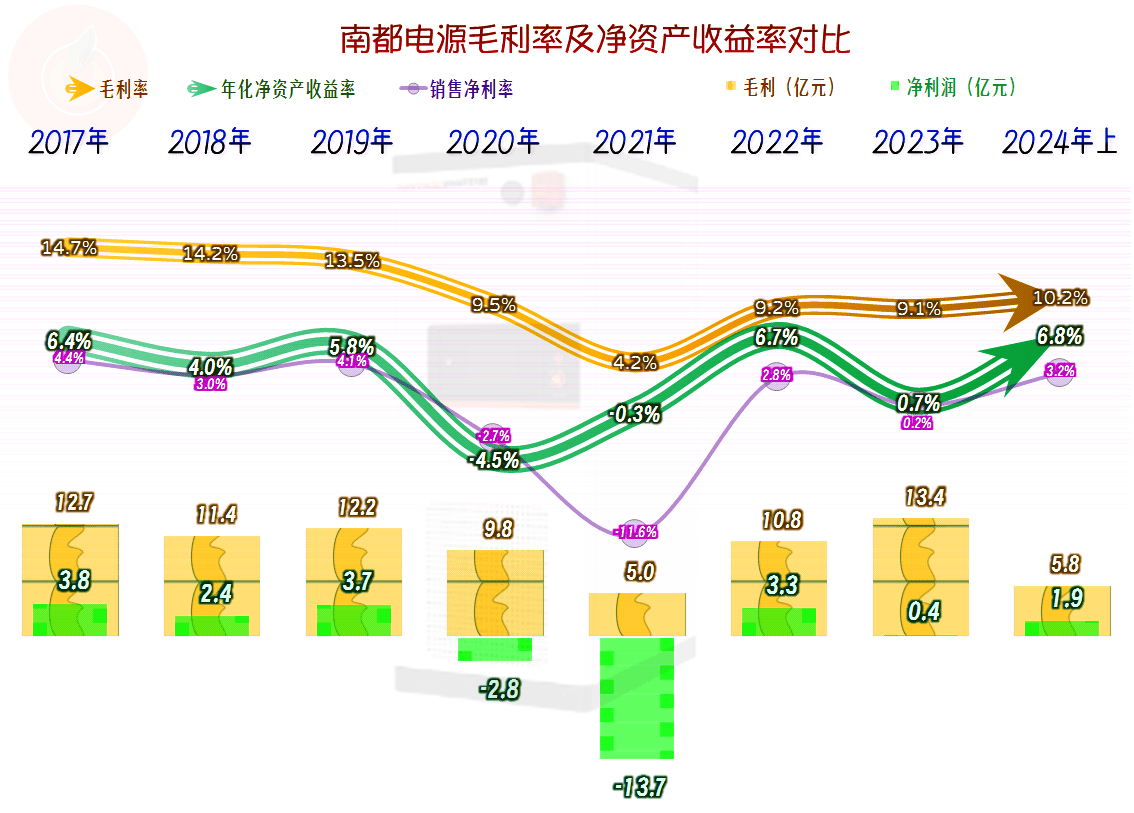 南都電源價值嚴重低估，揭示與解析，南都電源價值低估之謎，深度解析與揭示