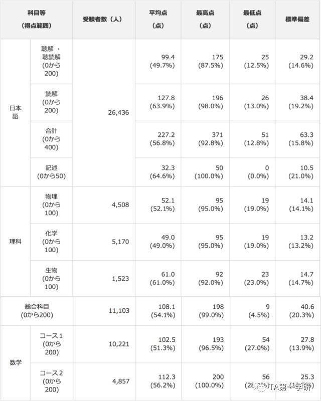 admin 第142頁(yè)