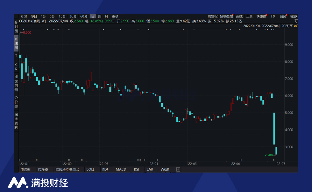 探討，360股票的投資價(jià)值分析，360股票投資價(jià)值深度分析