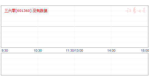 三六零目標價2025，戰(zhàn)略遠景與未來展望，三六零未來展望，戰(zhàn)略遠景至2025年目標價解析