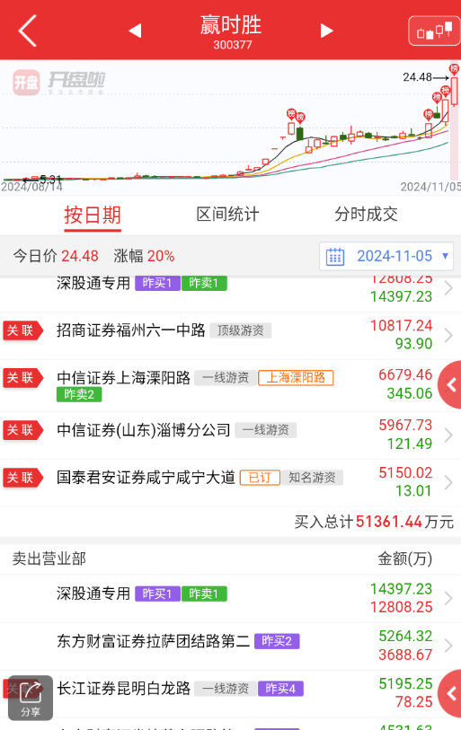 贏時勝所屬板塊深度解析，贏時勝所屬板塊的深度剖析