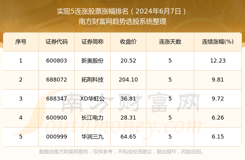 2024新奧全年資料免費(fèi)公開,實(shí)地考察數(shù)據(jù)設(shè)計(jì)_WearOS61.920