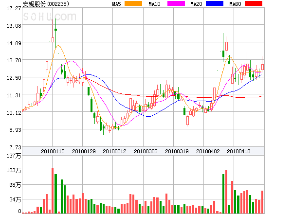 派瑞股份強(qiáng)勢(shì)上揚(yáng)，上漲5.02%，展現(xiàn)全新市場(chǎng)活力，派瑞股份強(qiáng)勢(shì)上揚(yáng)，漲幅達(dá)5.02%，展現(xiàn)市場(chǎng)新活力