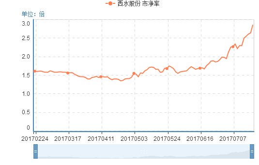 天能股份的目標(biāo)價(jià)，深度分析與展望，天能股份目標(biāo)價(jià)展望，深度分析與未來趨勢探討