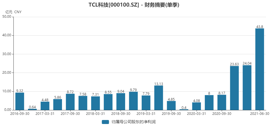 天汽模市值能否漲至增加300億？深度解析與前景展望，天汽模市值增長前景深度解析，能否漲至增加300億？