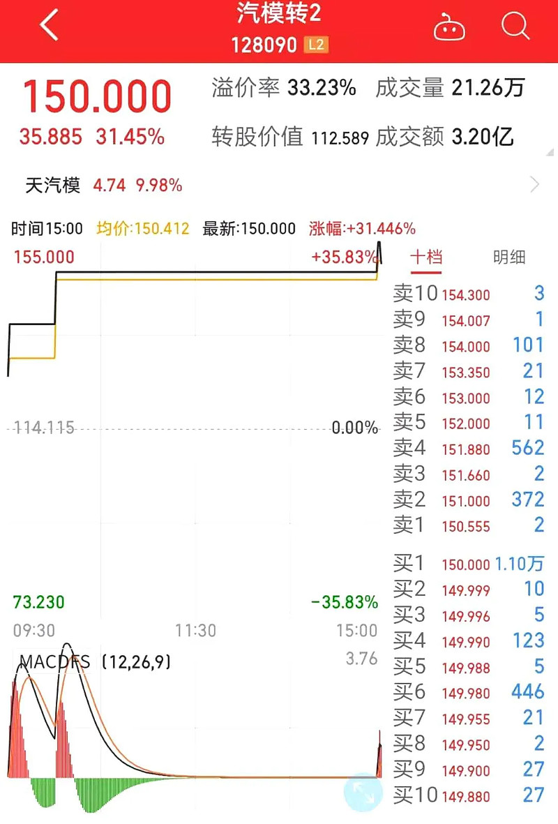 天汽模未來十倍大牛股，行業(yè)潛力與公司的無限可能，天汽模，行業(yè)潛力巨大，未來十倍成長大牛股，公司無限可能展望