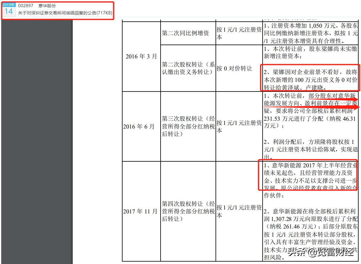 意華股份股票吧，深度解析與前景展望，意華股份股票深度解析與前景展望，投資人的關(guān)注焦點