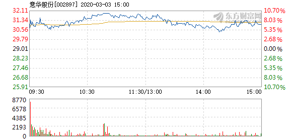 意華股份，揭示概念股的內(nèi)涵與外延，意華股份，深度解讀概念股的內(nèi)涵與外延