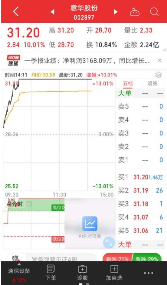 意華股份漲勢(shì)強(qiáng)勁，漲幅達(dá)4.21% —— 探索企業(yè)新篇章，意華股份漲勢(shì)強(qiáng)勁，漲幅達(dá)4.21% —— 開啟企業(yè)新篇章的強(qiáng)勁動(dòng)力