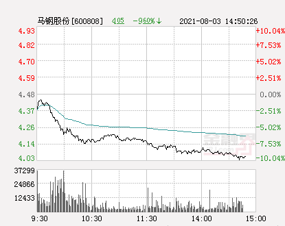 馬鋼股份重組最新消息全面解讀，馬鋼股份重組最新消息全面解析