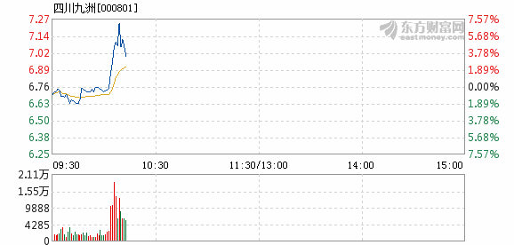 四川九洲股價大跌3.94%，背后的原因與未來展望，四川九洲股價大跌背后的原因及未來展望，下跌3.94%的趨勢分析