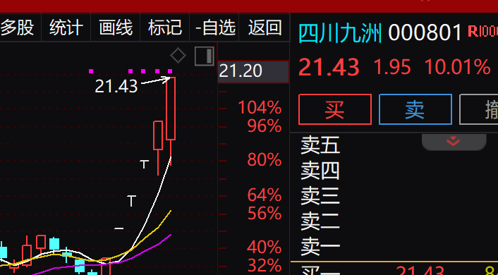 四川九洲，洗盤還是出貨？深度解析市場動(dòng)向與策略，四川九洲，市場洗盤還是出貨？深度剖析市場動(dòng)向與策略選擇。