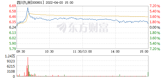 四川九洲股吧，探索與機(jī)遇并存的投資熱土——以代碼000801為例，四川九洲股吧，投資熱土上的探索與機(jī)遇——代碼000801深度解析