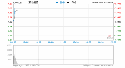 東北制藥股吧最新消息深度解析，東北制藥股吧最新消息深度解讀與分析