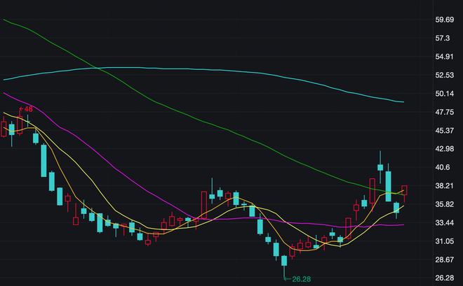 永太科技股票，探索前沿科技的潛力股，永太科技股票，探索前沿科技領(lǐng)域的潛力之星