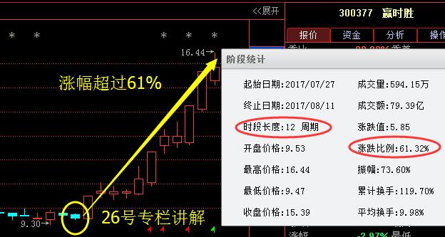 贏時(shí)勝股吧，探索股市之路的明燈，贏時(shí)勝股吧，股市探索的明燈