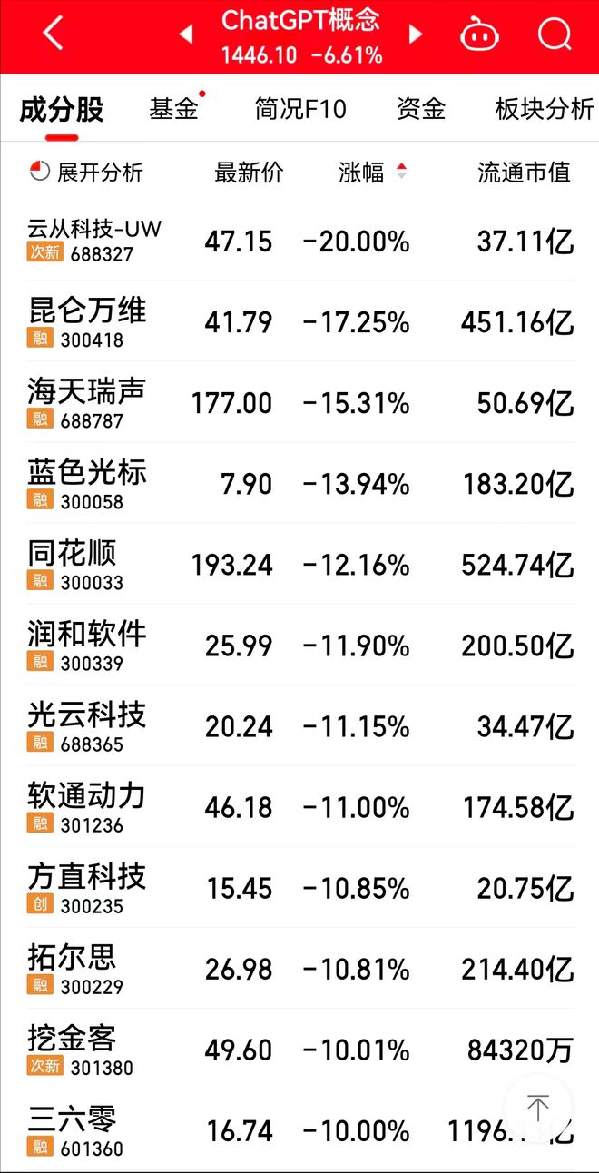 三六零最有可能暴漲，深度解析其潛力與前景，三六零潛力與前景深度解析，預(yù)測股價(jià)將大幅暴漲