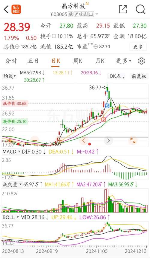 晶方科技股票，探索科技領(lǐng)域的潛力股，晶方科技股票，科技領(lǐng)域的潛力股探索