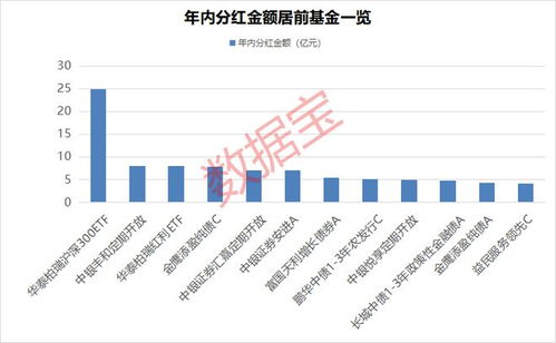 債券型基金成為今年分紅主力新軍，今年債券型基金成為分紅主力軍