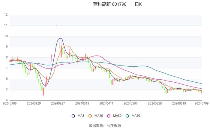 2024新澳免費(fèi)資料大全,前沿評(píng)估說明_iPhone89.968