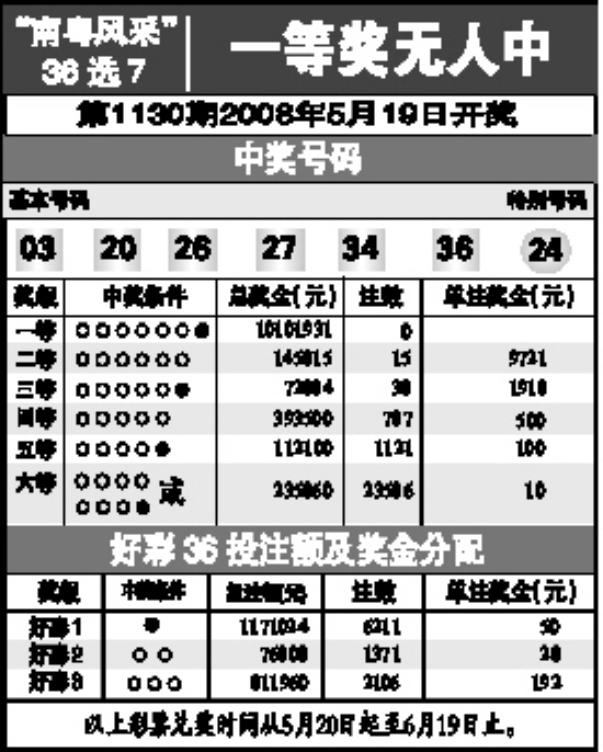 探索王中王開獎十記錄網(wǎng)一，一場數(shù)字盛宴的奧秘之旅，數(shù)字盛宴揭秘，王中王開獎十記錄網(wǎng)一奧秘之旅探索