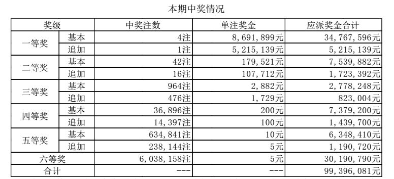 澳門六開獎結(jié)果2024開獎今晚，探索彩票背后的故事與期待，澳門六開獎結(jié)果揭曉，探索彩票背后的故事與期待之夜