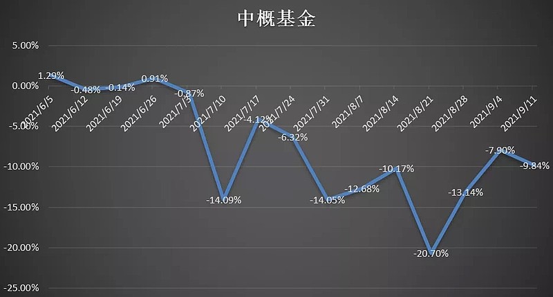 超九成純債基金凈值創(chuàng)新高新，市場繁榮背后的力量，市場繁榮背后的力量，超九成純債基金凈值創(chuàng)新高新