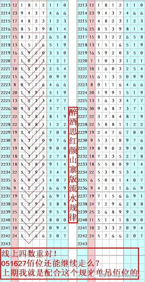 7777788888精準(zhǔn)玄機,最新調(diào)查解析說明_粉絲版98.516