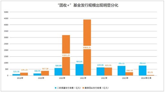 債基新發(fā)規(guī)?？捎^，市場潛力與投資策略，債基新發(fā)規(guī)?？捎^，市場潛力與投資策略展望