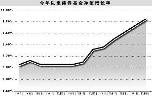 債券基金凈值創(chuàng)新高的背后，市場趨勢與投資策略，債券基金凈值創(chuàng)新高背后的市場趨勢與投資策略探討