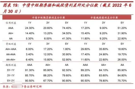 中證1-3年信用債AA上漲，趨勢與機(jī)遇分析，中證AA信用債未來一至三年上漲趨勢與機(jī)遇解析