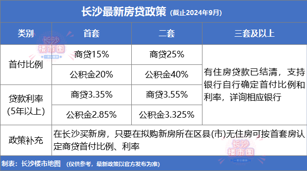 長沙存量房資金監(jiān)管細(xì)則詳解，長沙存量房資金監(jiān)管細(xì)則全面解析