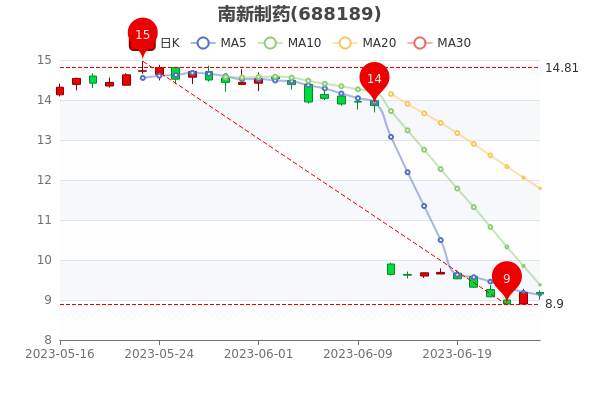 關(guān)于主力凈流出，探究參股銀行在特定日期的新趨勢與挑戰(zhàn)，主力凈流出背景下參股銀行的新趨勢與挑戰(zhàn)探究