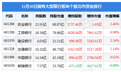 國有大型銀行板塊微跌0.09%，市場新動向與挑戰(zhàn)分析，國有大型銀行板塊微跌0.09%，市場新動向與挑戰(zhàn)深度解析