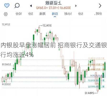 揭秘股市風(fēng)云，參股銀行漲幅達(dá)2%背后的故事（發(fā)生在12月2日的股市觀察），揭秘股市風(fēng)云，參股銀行漲幅達(dá)2%背后的故事（股市觀察報(bào)道）