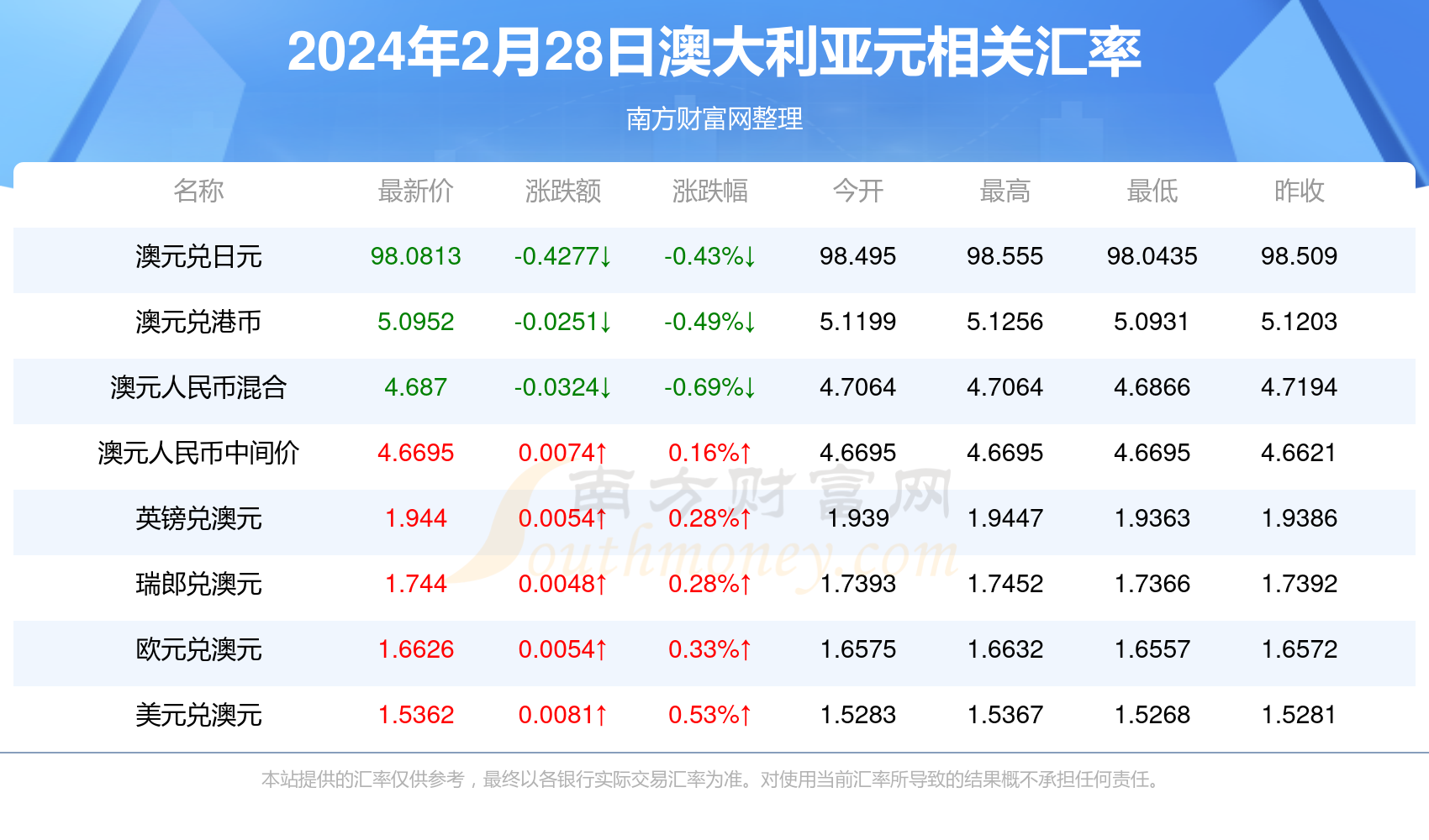 新澳2024最新資料大全概覽，新澳2024最新資料概覽大全