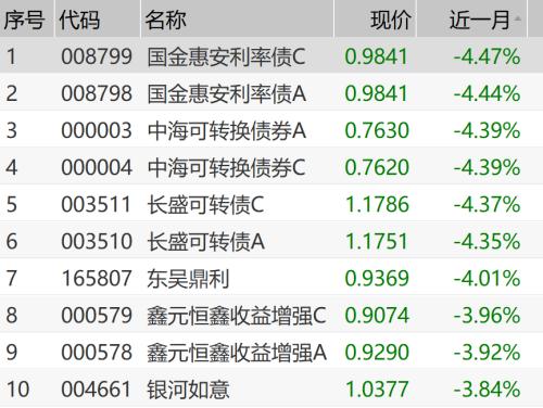 約九成債基取得正收益新，市場趨勢下的穩(wěn)健投資之道，市場趨勢下的穩(wěn)健投資，九成債基實現(xiàn)正收益