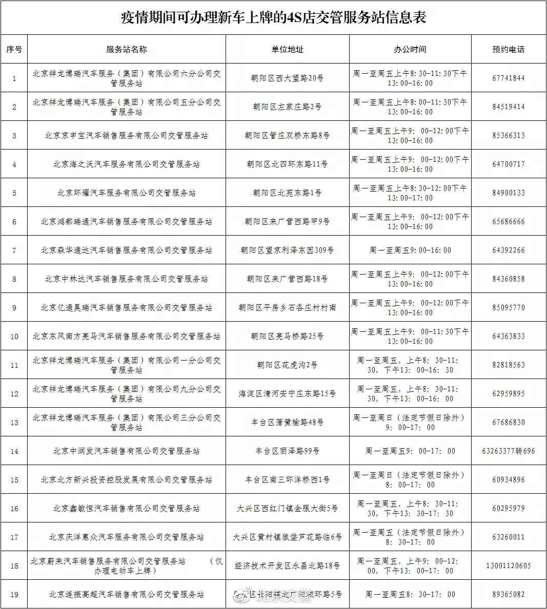 最新年檢表，確保安全與合規(guī)的重要工具，最新年檢表，保障安全與合規(guī)的關(guān)鍵工具