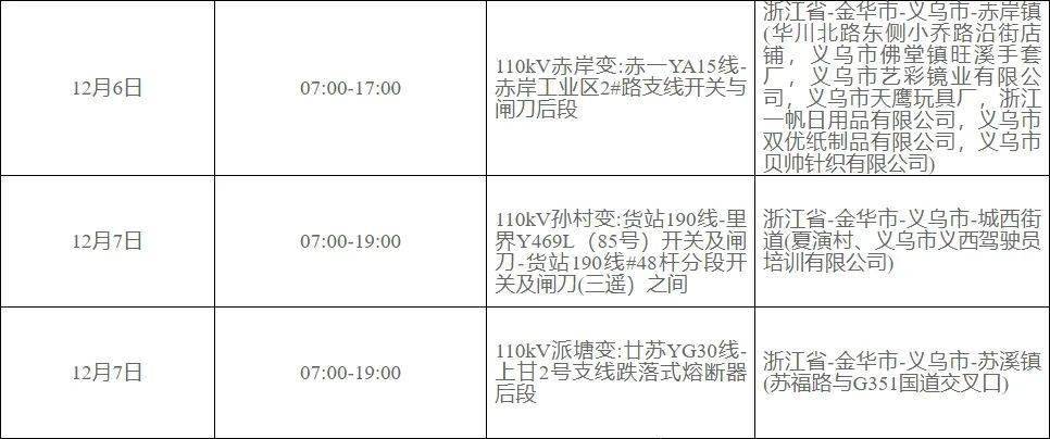 義烏限電最新通知，應(yīng)對電力緊張，保障城市運行，義烏限電通知應(yīng)對電力緊張，保障城市運行順利啟動