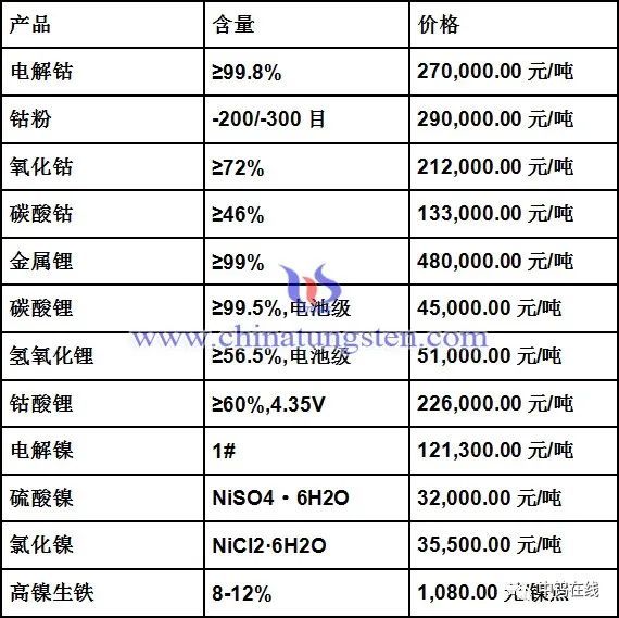 今日最新鈷價(jià)格動(dòng)態(tài)及市場分析，今日鈷價(jià)格動(dòng)態(tài)更新與深度市場分析