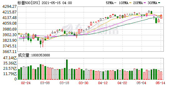 東南亞股市全線收漲，新機(jī)遇與新挑戰(zhàn)，東南亞股市全線收漲，新機(jī)遇與挑戰(zhàn)并存