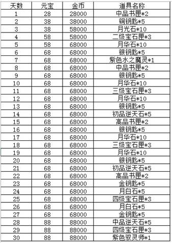 龍門客棧獨(dú)家分析：澳門天天彩期期精準(zhǔn)預(yù)測