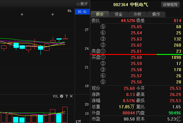 中恒電氣深度分析，中恒電氣深度研究報(bào)告，全面解析企業(yè)優(yōu)勢(shì)與挑戰(zhàn)