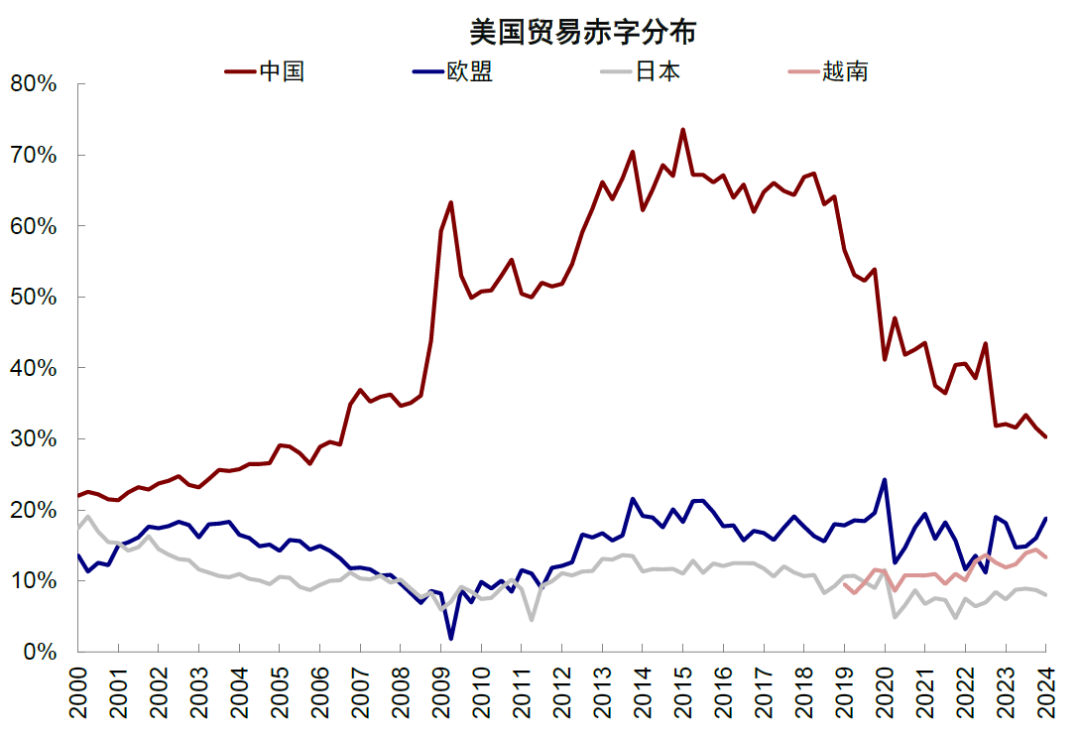 中金公司特朗普政策推演分析，中金公司關(guān)于特朗普政策走向的深度解析