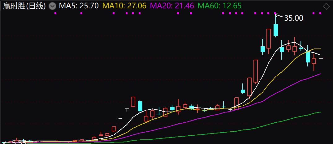 贏時(shí)勝漲2.01%，市場(chǎng)趨勢(shì)下的企業(yè)策略與未來展望，贏時(shí)勝漲勢(shì)穩(wěn)健，企業(yè)策略應(yīng)對(duì)市場(chǎng)趨勢(shì)與未來展望