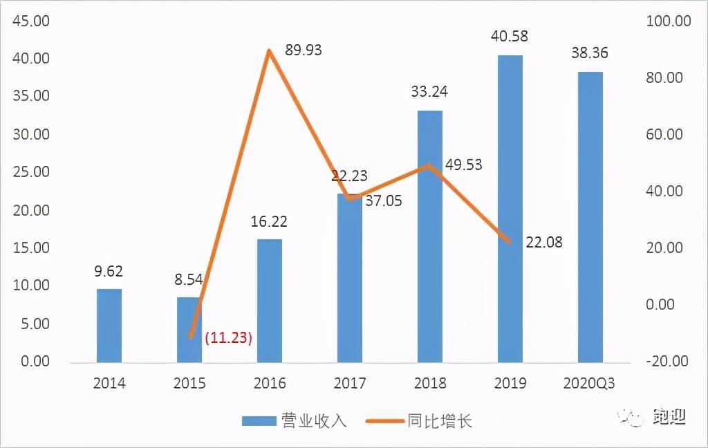 北方華創(chuàng)股票長期持有的價值分析，北方華創(chuàng)股票長期持有的價值深度解析