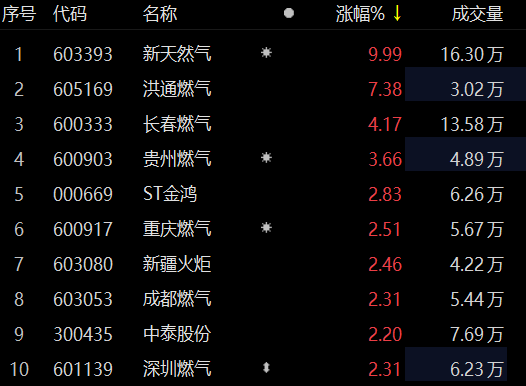 新天然氣跌勢分析，市場波動下的挑戰(zhàn)與機(jī)遇，新天然氣跌勢分析，市場波動中的挑戰(zhàn)與機(jī)遇透視