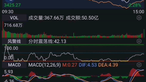 奧飛娛樂(lè)股票未來(lái)走勢(shì)分析，能否繼續(xù)上漲？，奧飛娛樂(lè)股票未來(lái)走勢(shì)展望，上漲趨勢(shì)能否持續(xù)？